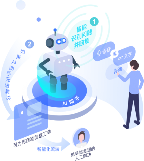 人工智能基礎(chǔ)軟件開發(fā) 連接未來(lái)，鑄就前沿